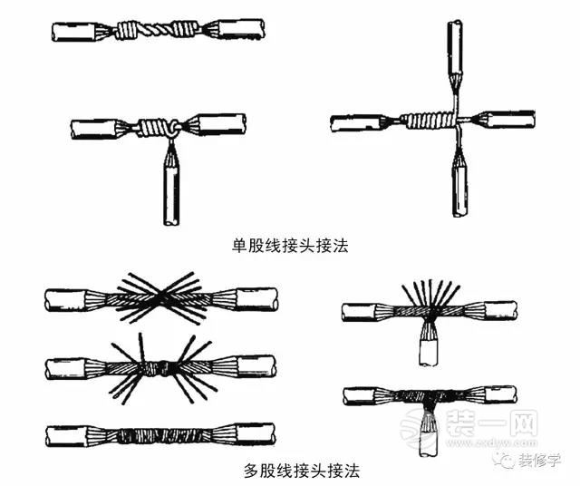 接线安全 单股线接线容错率更大,多股线接头缠绕和焊接处不易处理